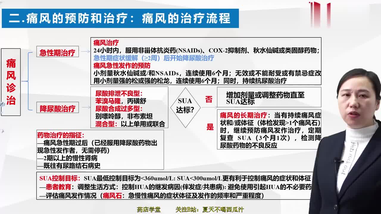 高尿酸及痛风治疗常用药物及中医辨证