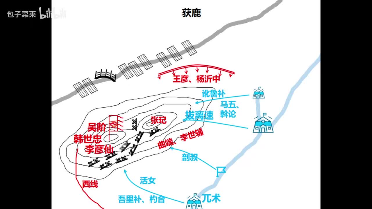 6-9：一掷