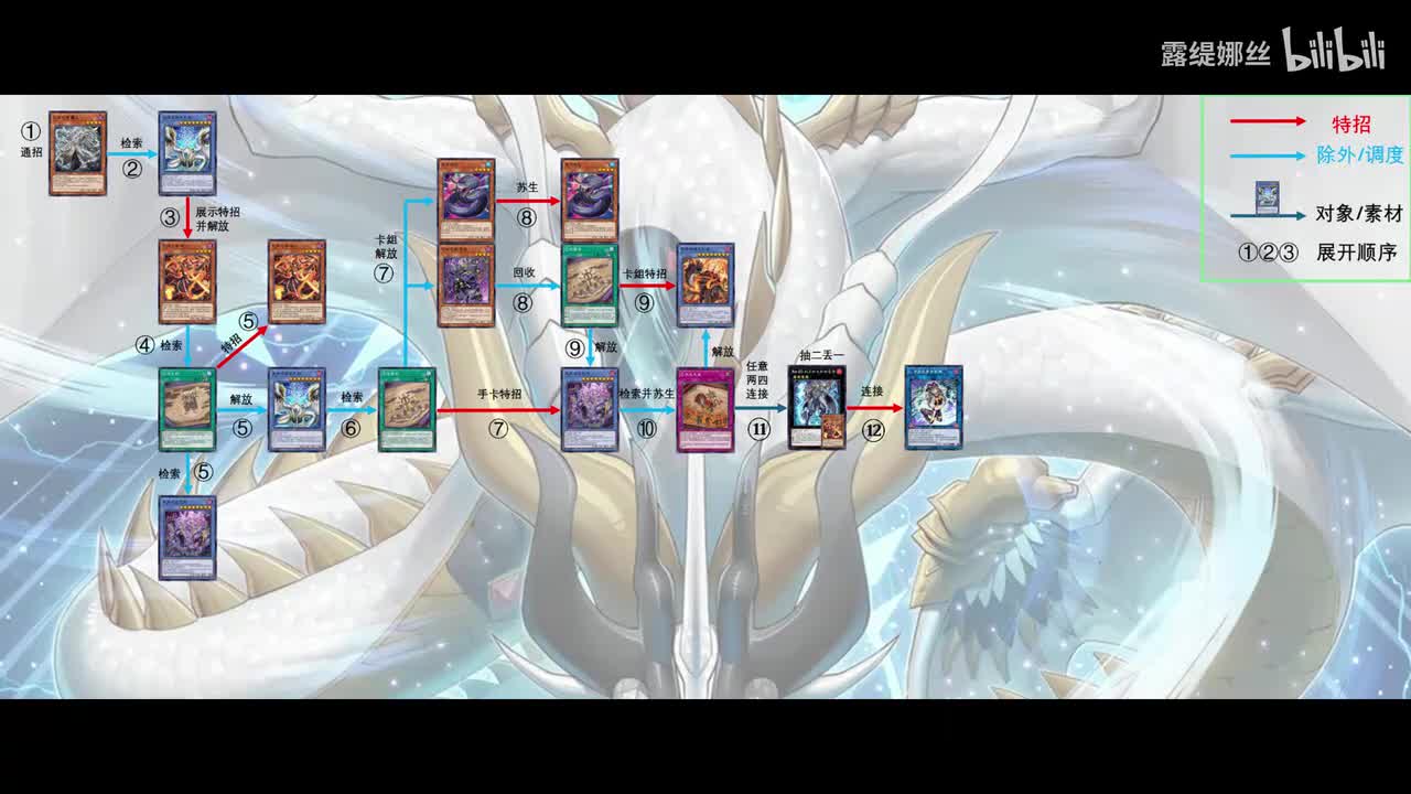 纯轴巳剑~麁正开