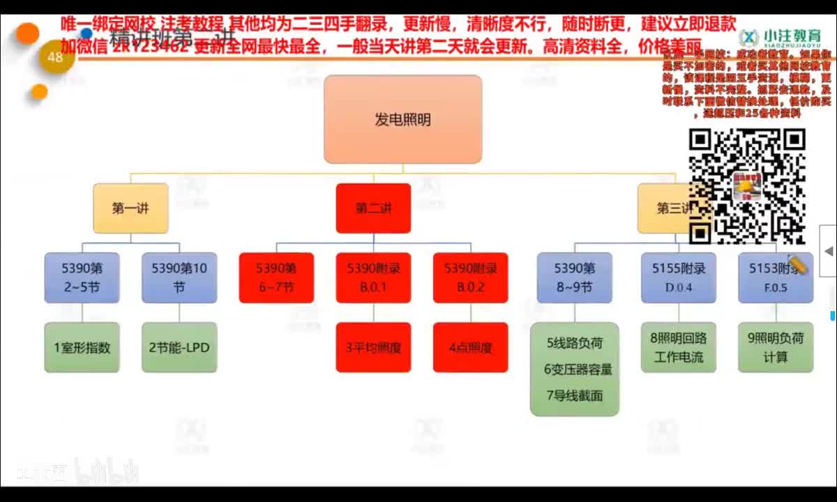58发输变电专业考试精讲课-照度计算