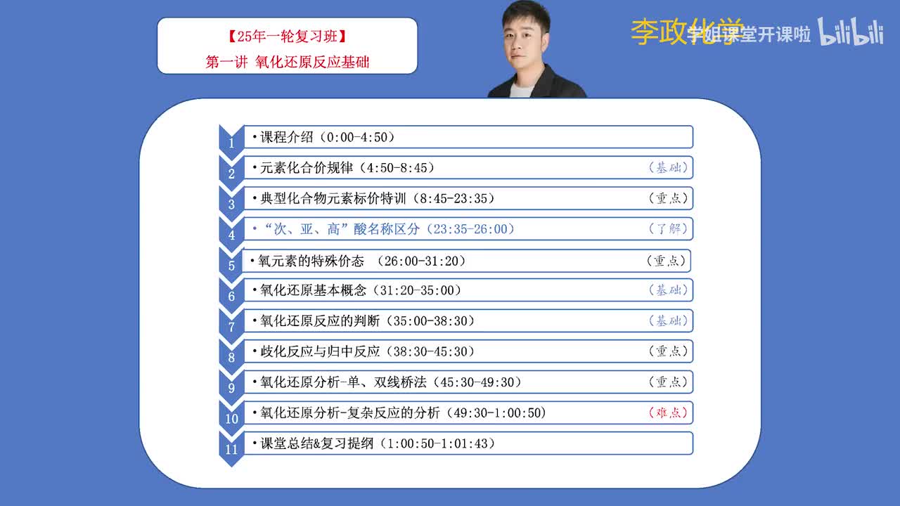 7.【暑假】氧化还原模块-第01讲 氧化还原基础知识