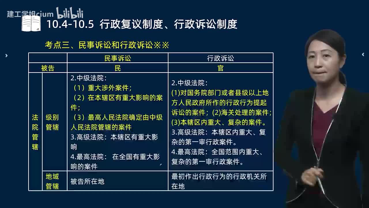 64.64-第10章-10.4-10.5-行政复议制度、行政诉讼制度（二）（已完结）