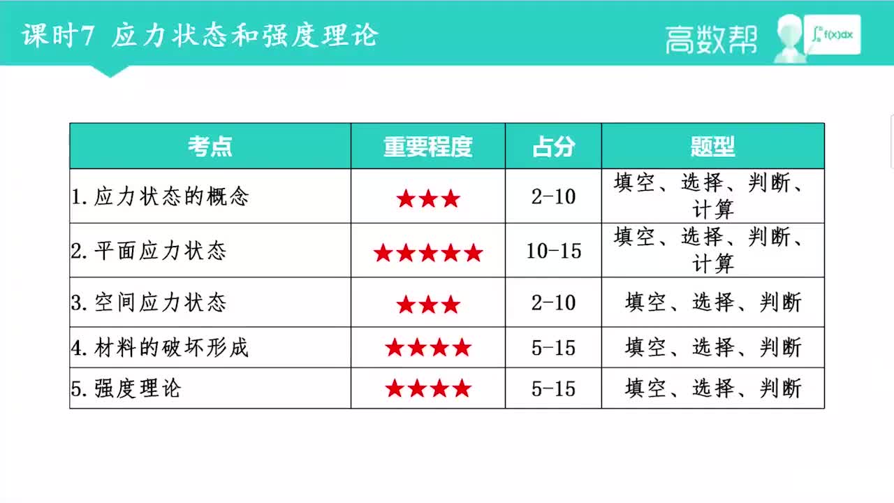 课时7 应力状态和强度理论