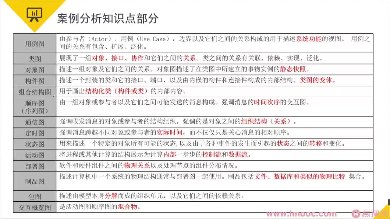 111.22-6 案例专题⑤