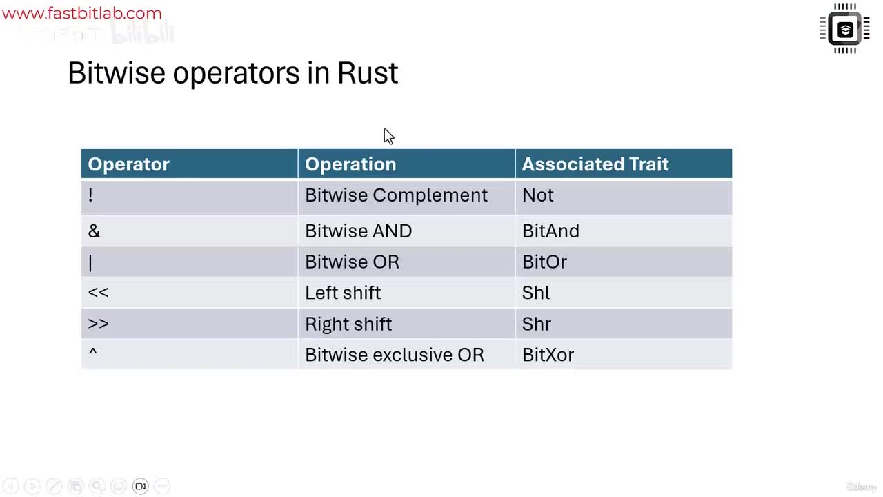 37 - 位运算符_明文传输不