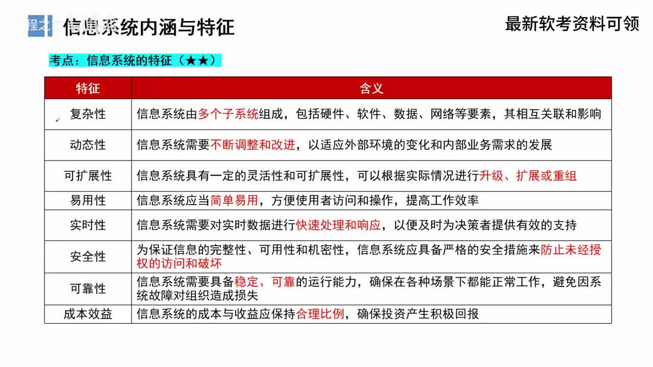 4.信息系统与信息技术发展-信息系统结构VS诺兰模型