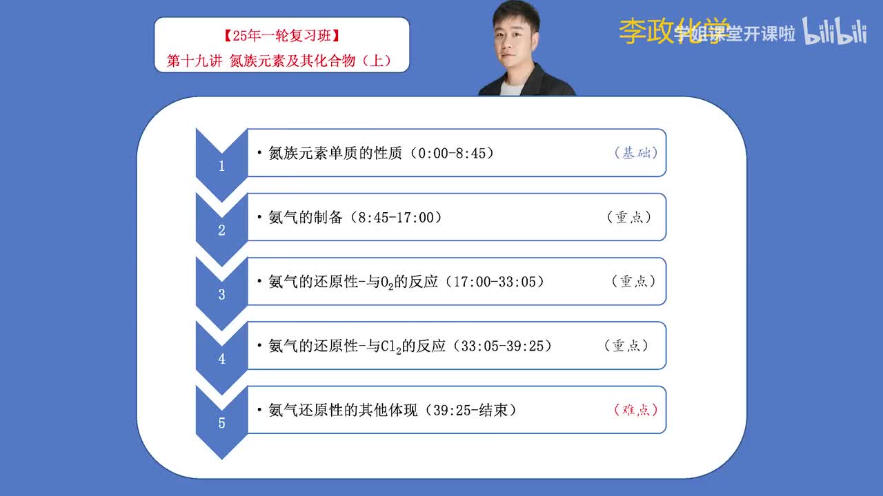 25.【暑假】元素化学-第19讲 氮族元素及其化合物01