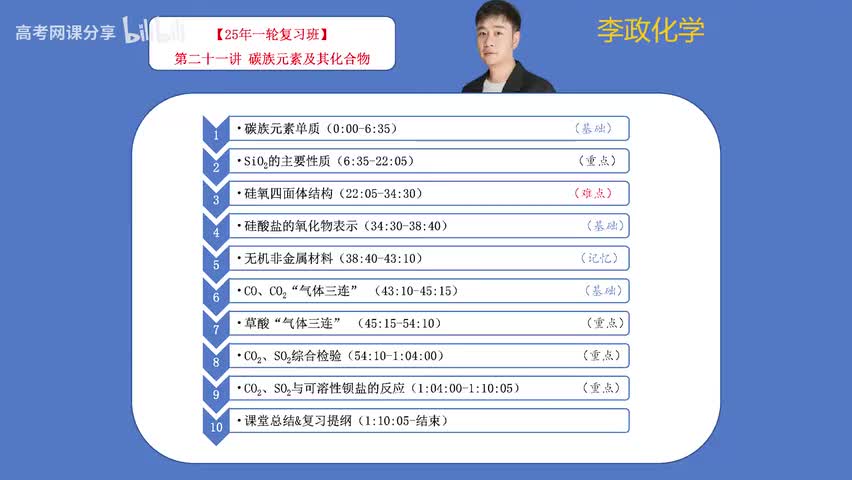 21【暑假】元素化学-第21讲 碳族元素及其化合物