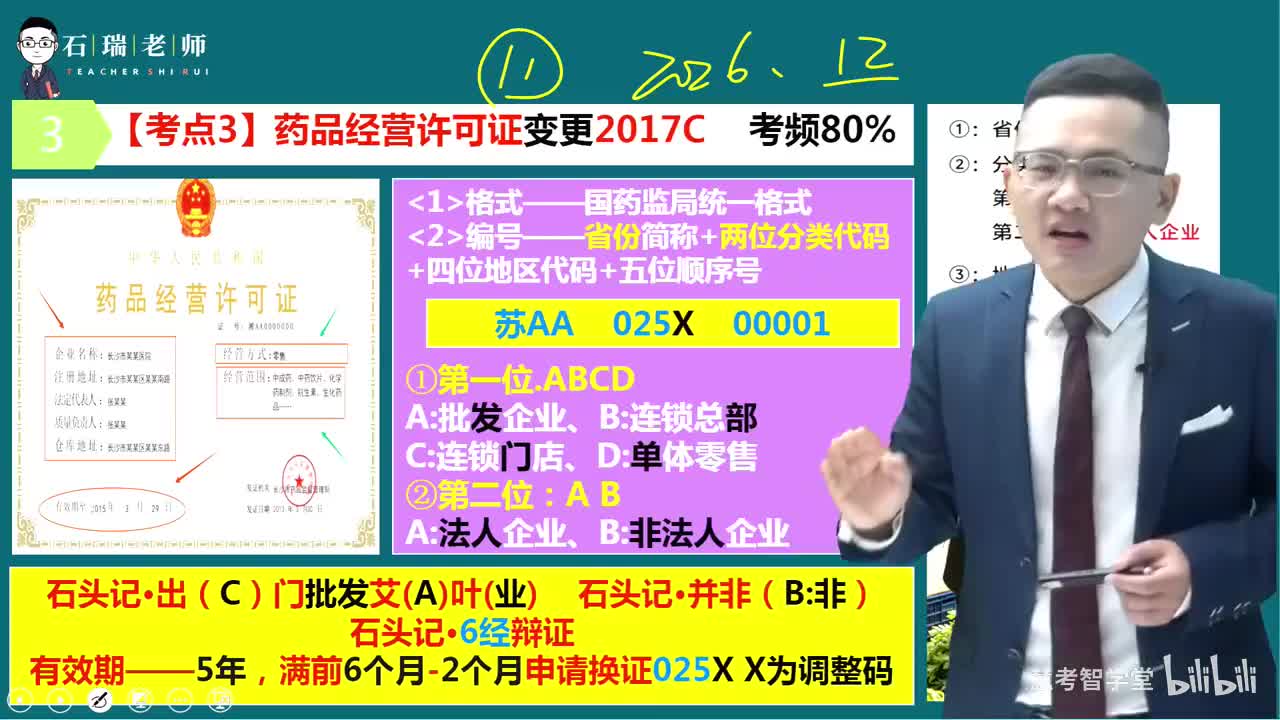 第4章（药品经营管理2）