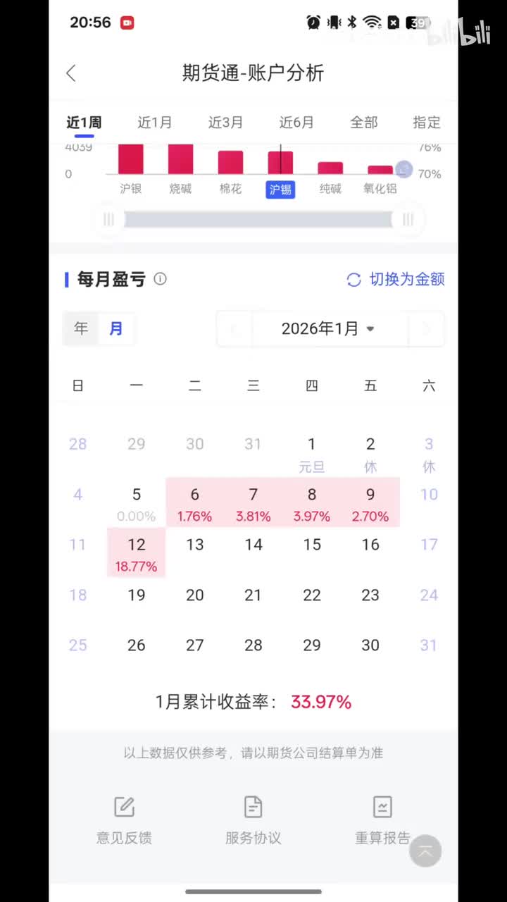 踏上交易之路(9) 小账户实验，变大的正确理念，一周交易明细