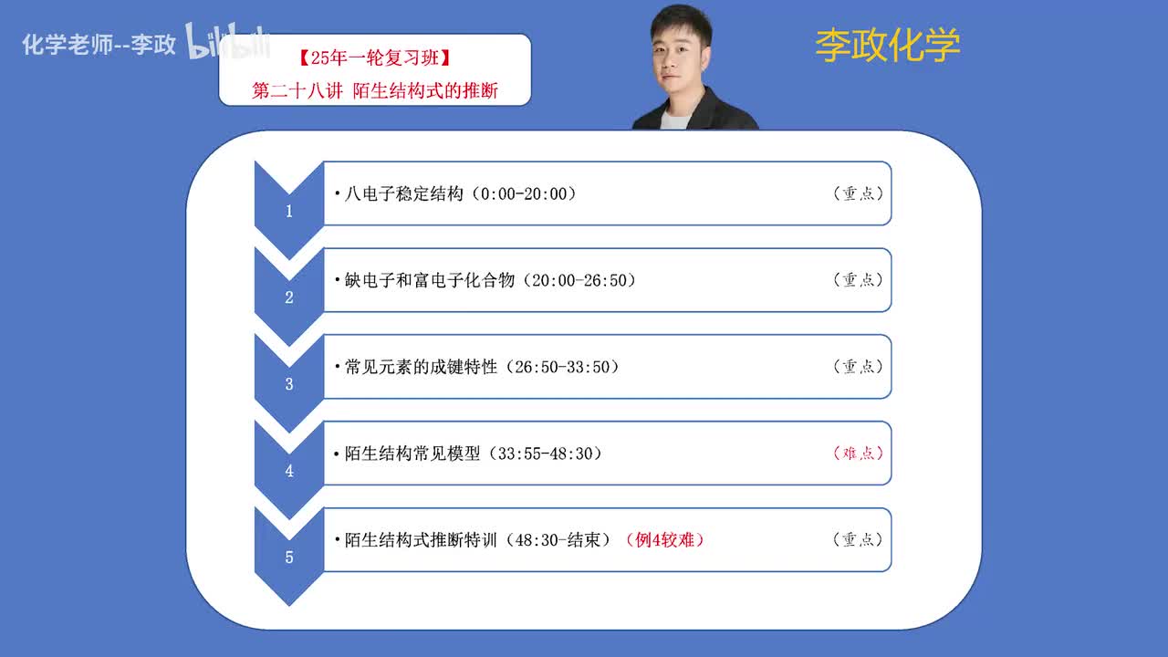 【暑假】周期律周期表-第28讲 陌生结构式的推断