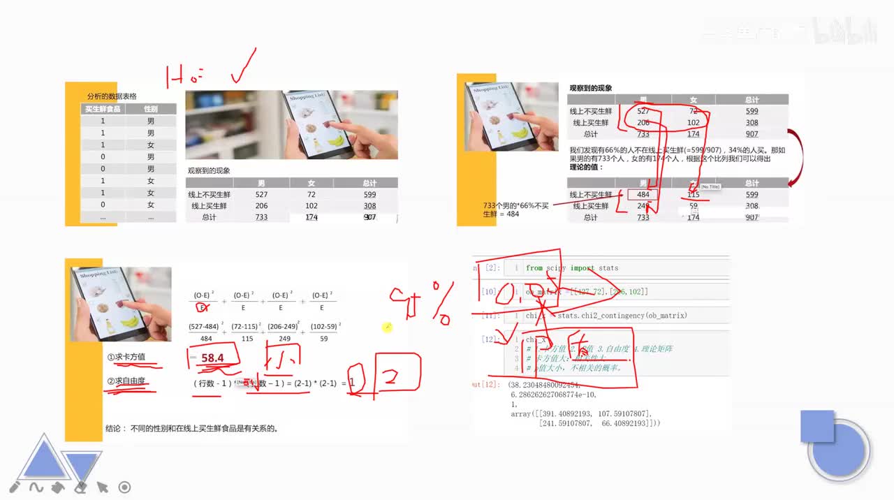 【统计基础】10. t检验