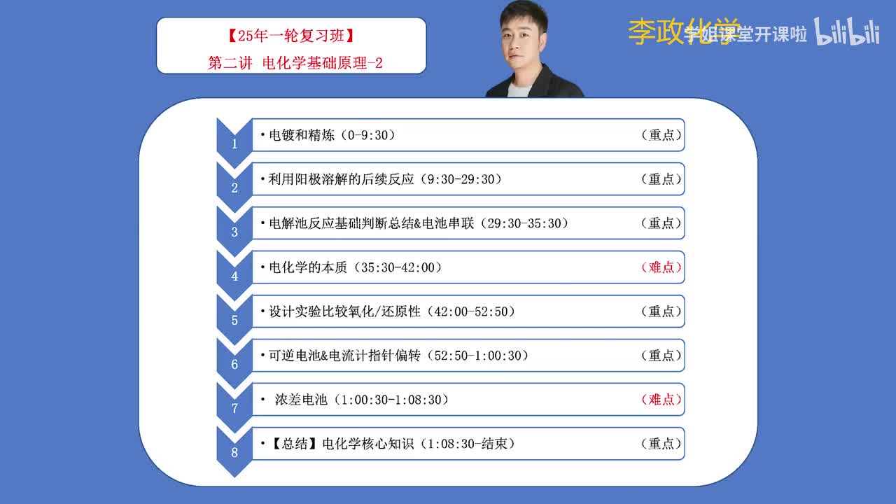 53.【秋季】电化学-第02讲 电化学的基础原理-2