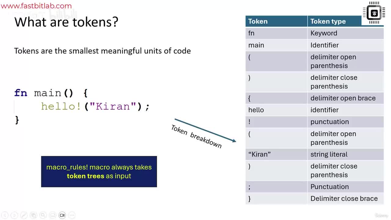 185 - 令牌与令牌树_明文传输不