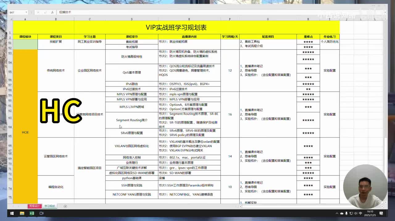 【课程导读】HCIE课程学习大纲介绍