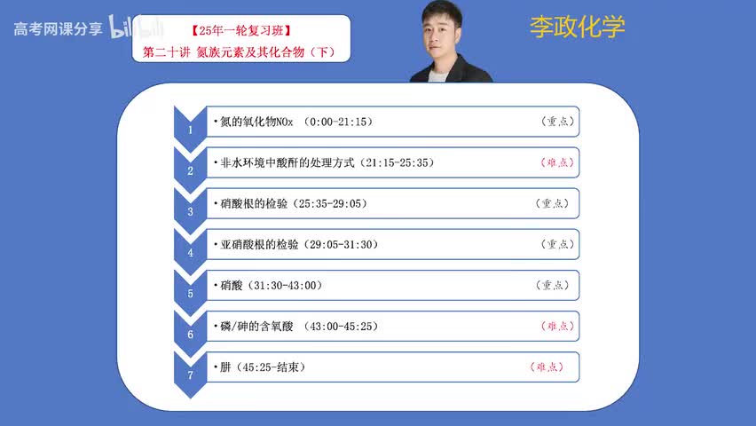 20【暑假】元素化学-第20讲 氮族元素及其化合物02
