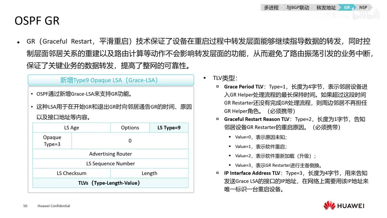 【网工高级篇】13.ospf GR