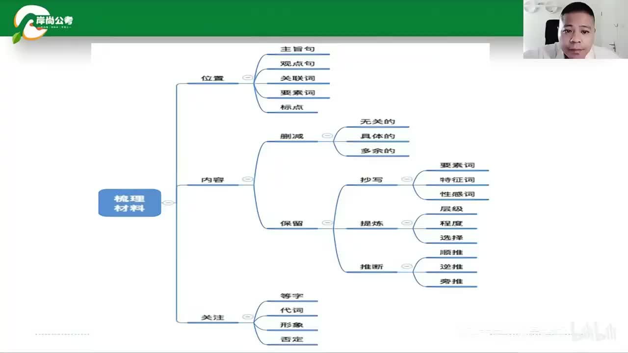 申论3：申论概述-3