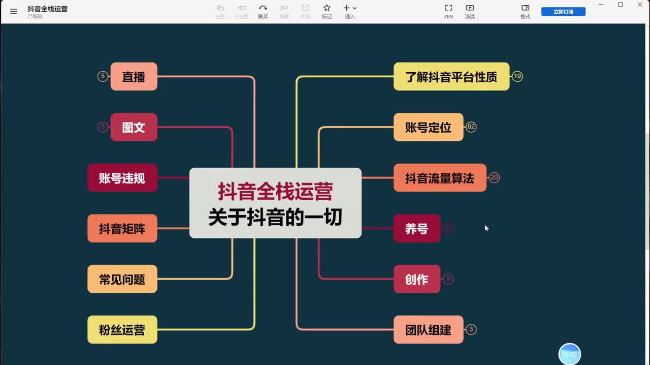 9、短视频运营：抖音短视频数据详解