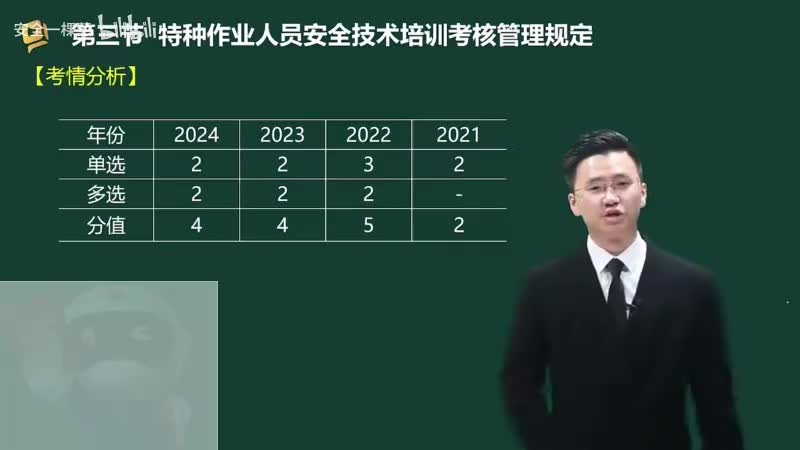 57-57-特种作业人员安全技术培训考核管理规定00-00-04_00-47-42_Merge-480P 标清-AVC