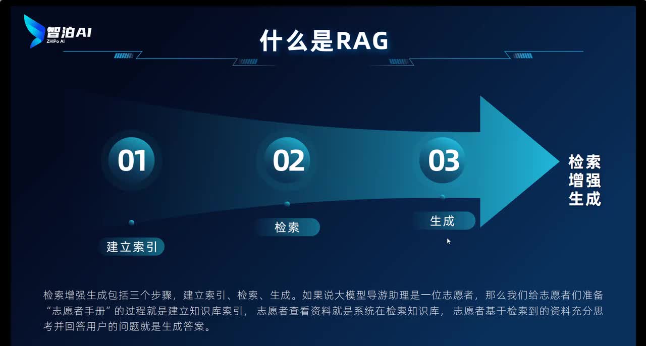 【理论篇】02. RAG的原理