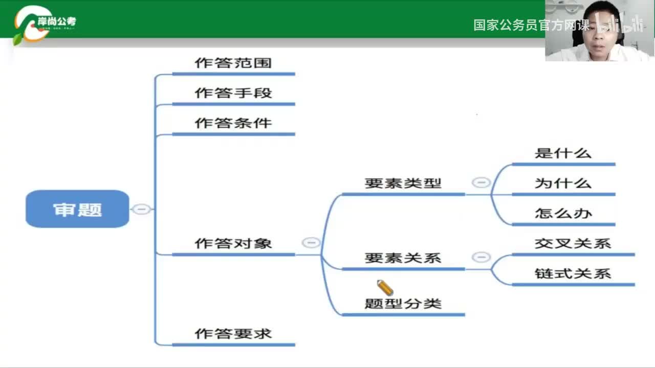申论2：申论概述-2