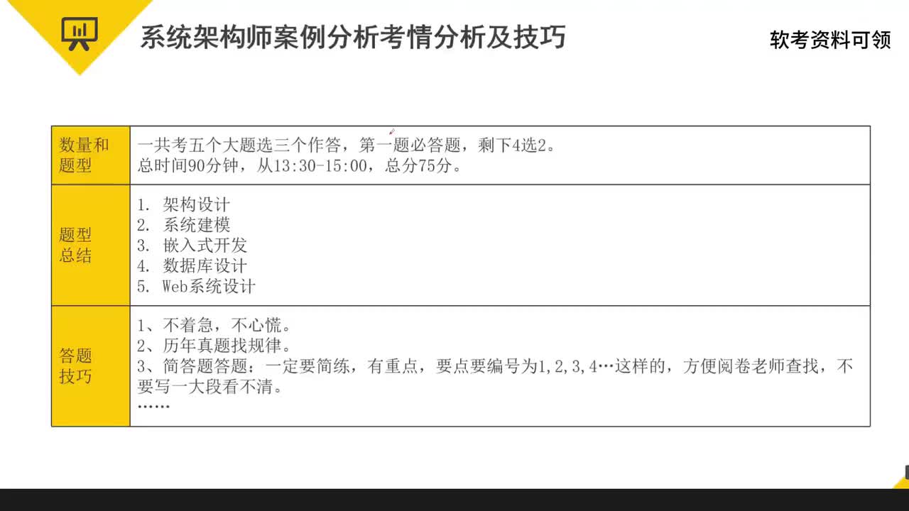 3 系统架构设计师软考案例分析与论文概述