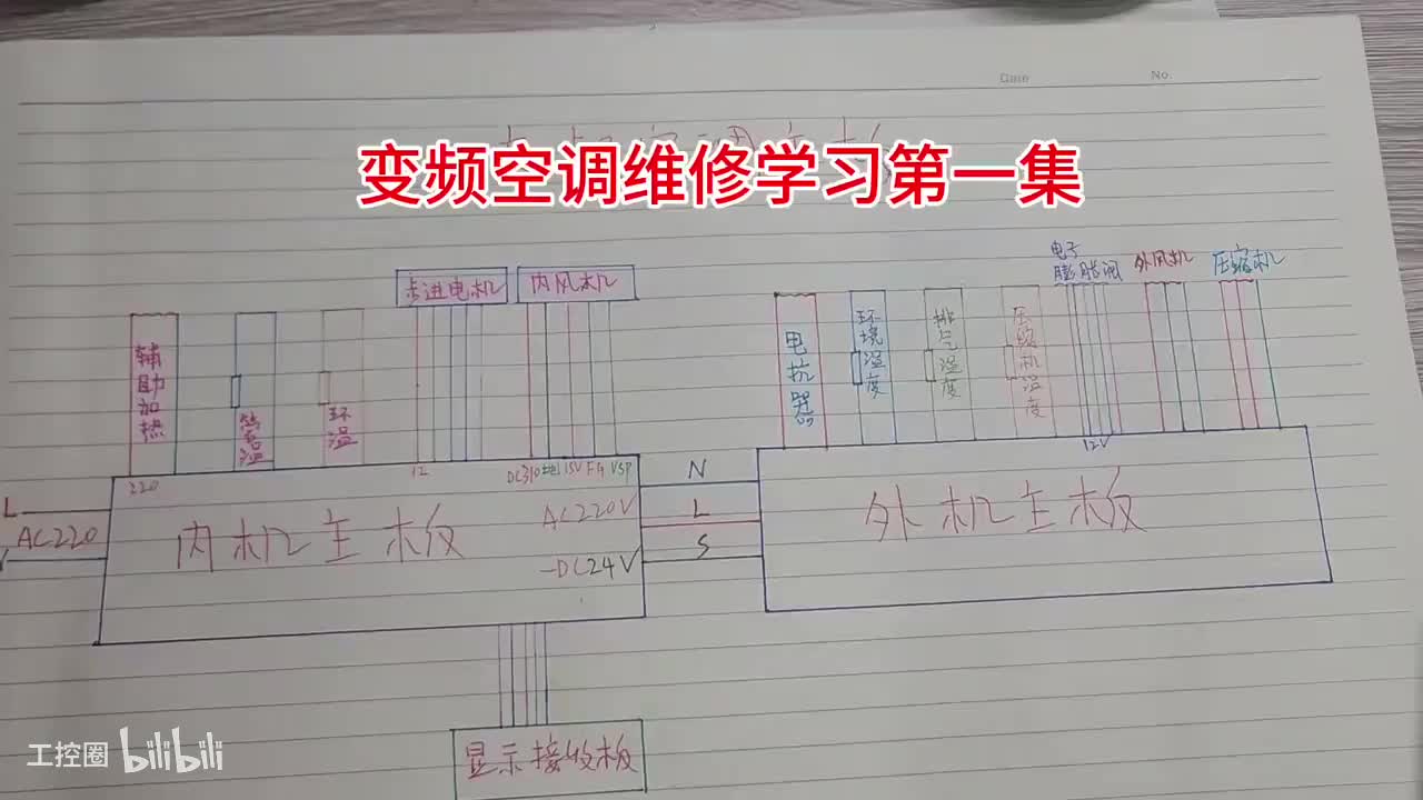 156-变频空调工作控制原理第一集