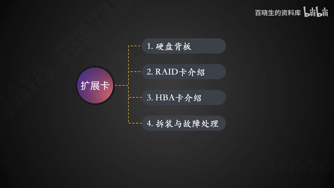 31_硬盘背板与扩展卡-HBA卡介绍