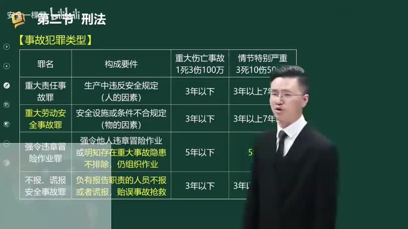 27-27-刑法（二）00-00-04_00-28-20_Merge-480P 标清-AVC