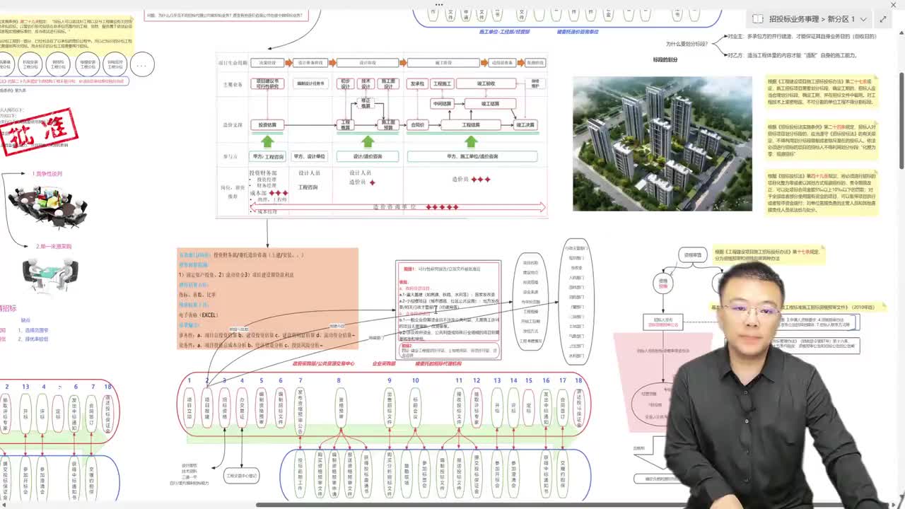 07.2.7、资格预审公告内容解析