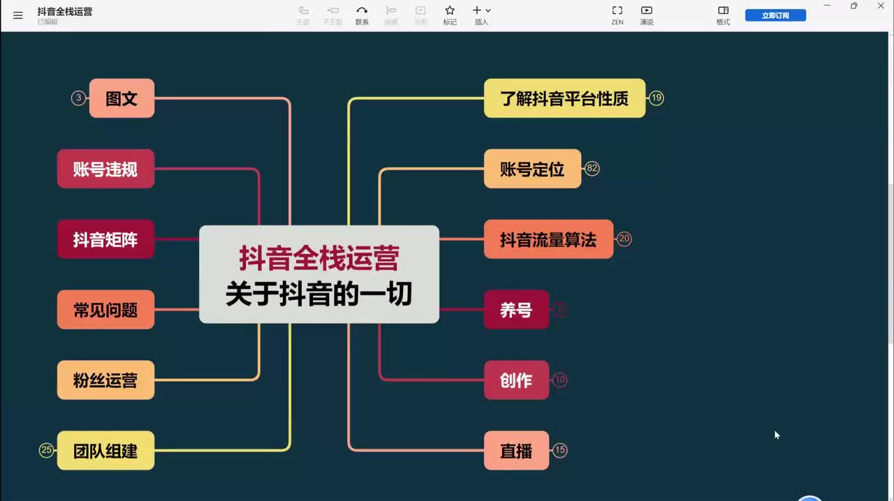 19、直播运营：直播起号的底层逻辑