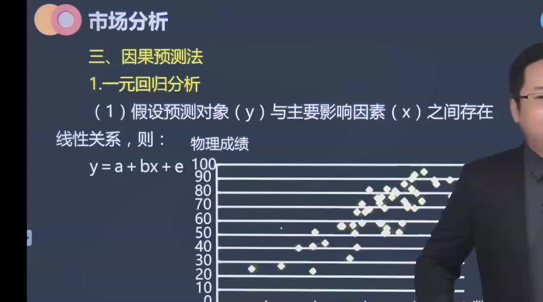 14. 第五章第02讲　一元回归分析