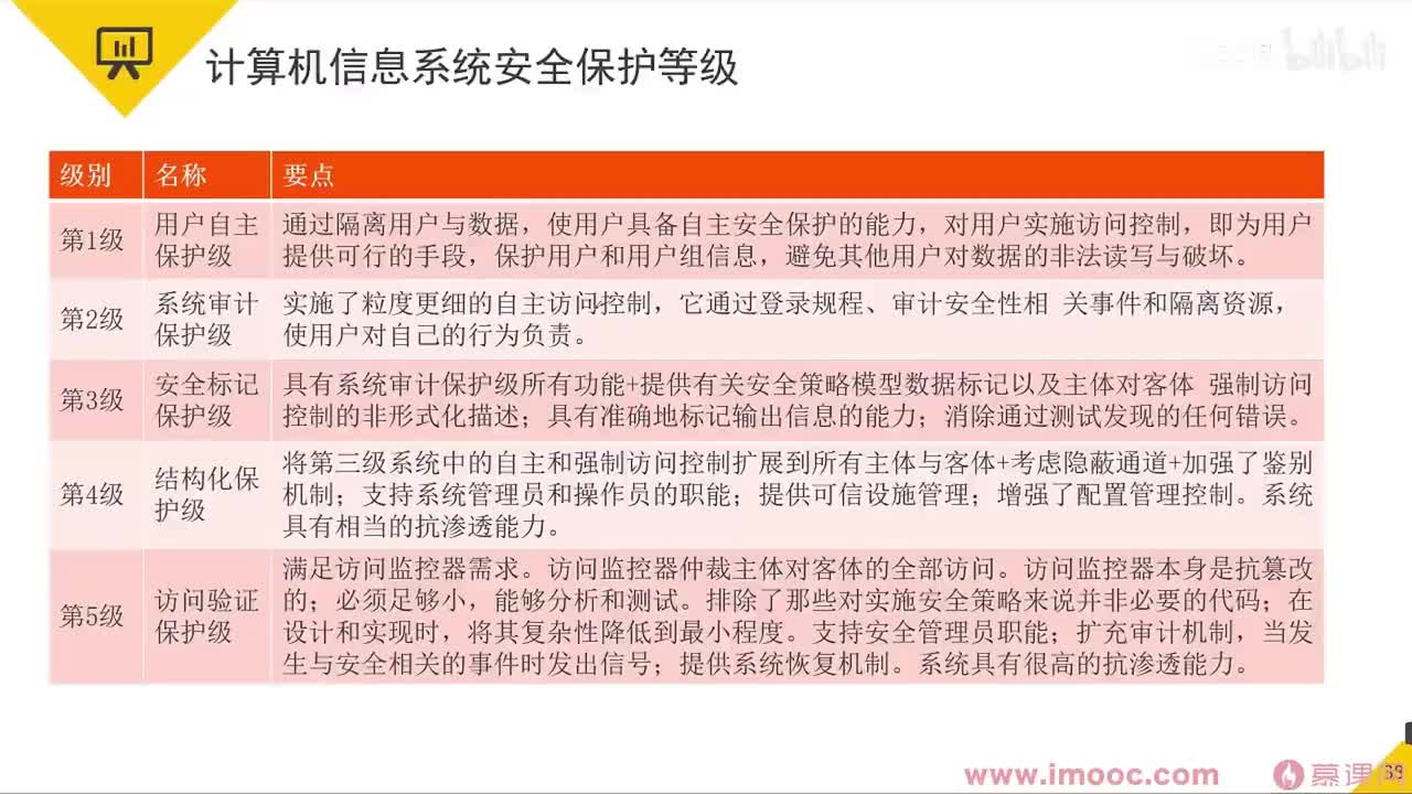 40 计算机信息系统安全保护等级&信息安全风险管理等