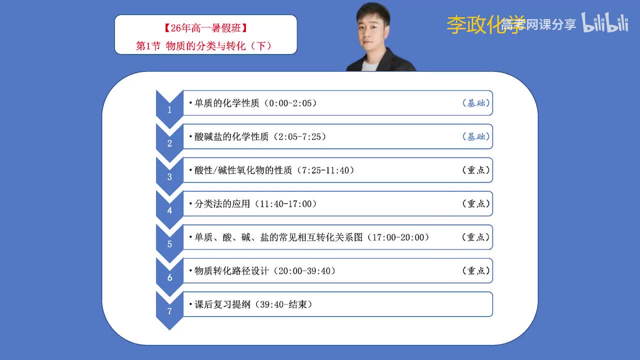 01-2.第1节 物质的分类与转化（下）