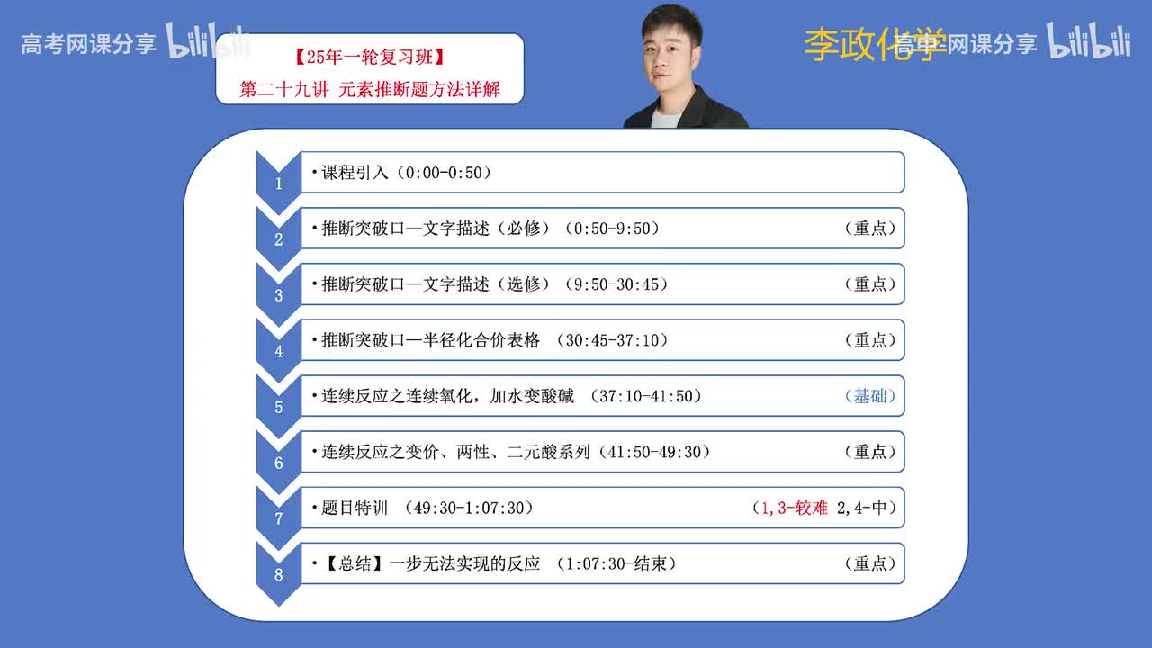 37.【暑假】第29讲 元素推断题方法详解(Av114698880025686,P37)