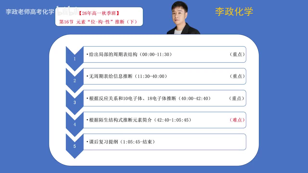 19-2.第16讲 元素“位-构-性”推断（下）