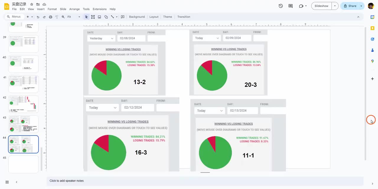 ES每日复盘 - 042 - 【价格行为学】如何保持交易的一致性。2月13号标普实盘&复盘