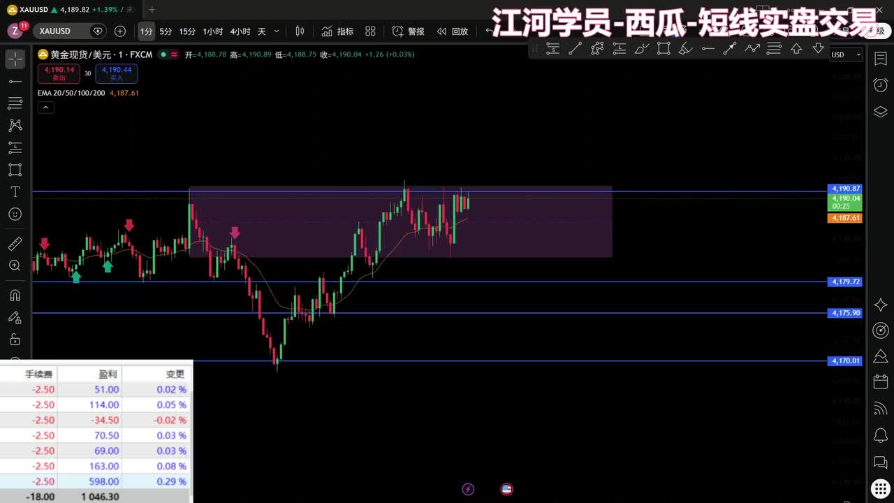 交易员江河直播回放（2026.10.9）
