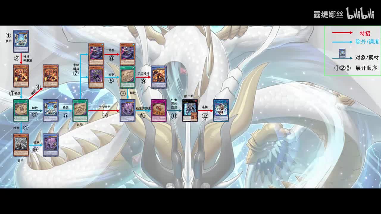 纯轴巳剑~天羽羽斩开（有解说）