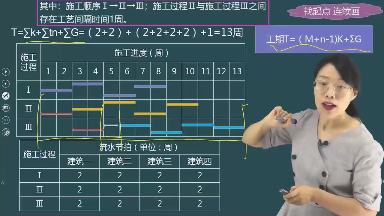 03.85-第3篇-第8章-8.1.1-流水施工计划横道图（三）