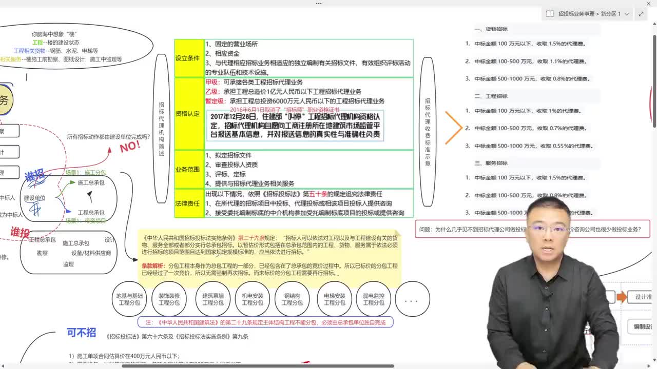 02.1.2、关于招标代理（设立条件、资格认定、业务范围、法律责任、业务疑惑解析）
