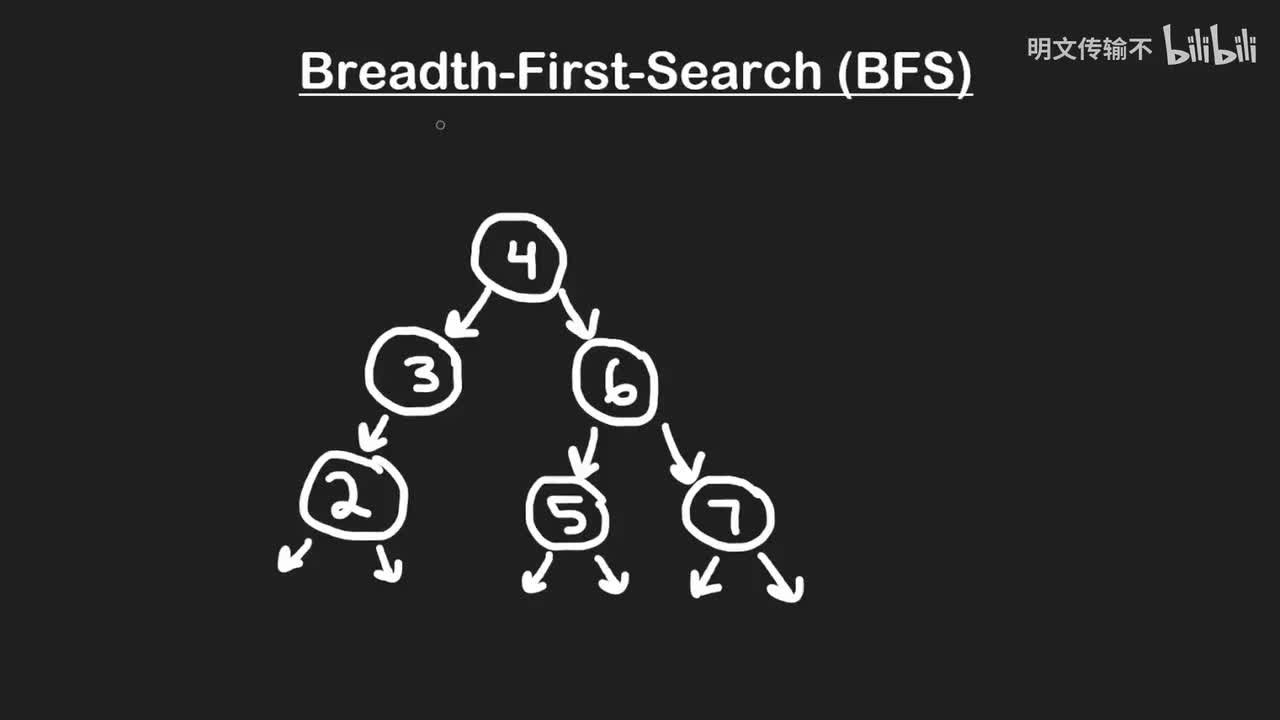 20. 广度优先搜索_明文传输不