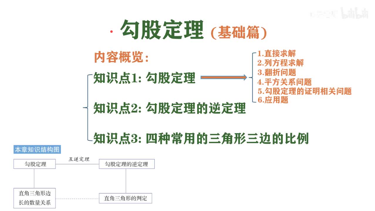 第九章：勾股定理及其逆定理~内容概览