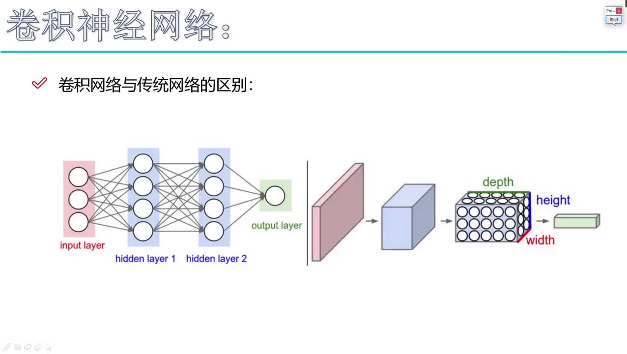 4. 2-卷积的作用