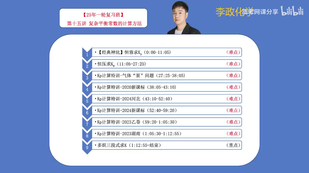 【秋季】电解质溶液-第15讲 复杂平衡常数的计算方法