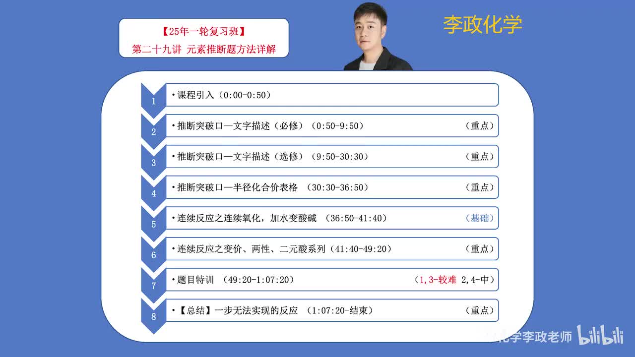 【暑假】周期律周期表板块-第29讲 元素推断题方法详解