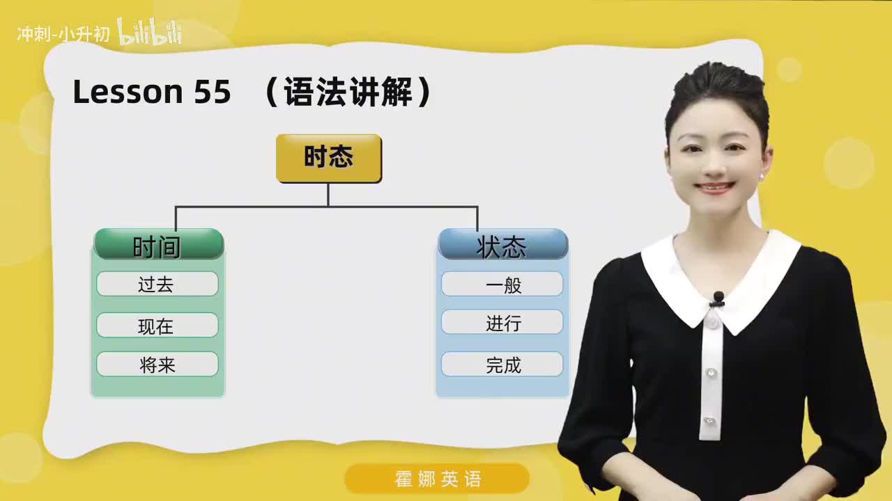 139_1册Lesson55-语法讲解