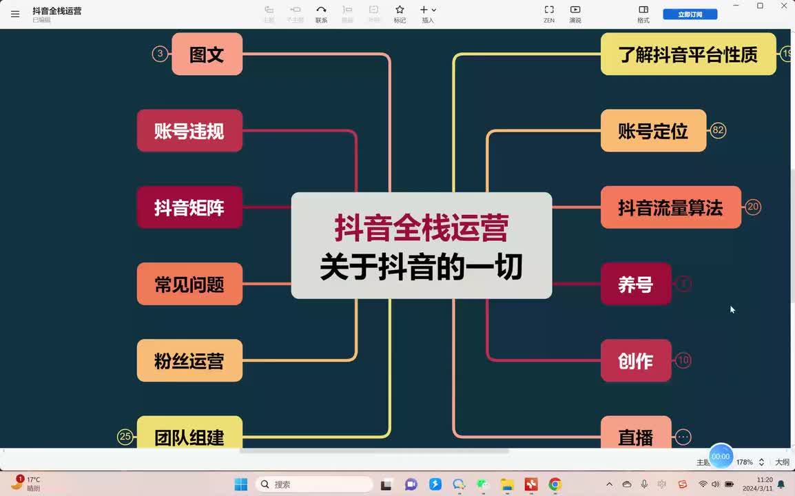25、直播运营：直播间高转化场景搭建技巧 (4)
