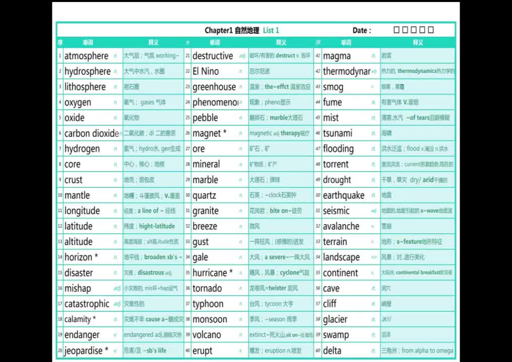 词汇真经 1.自然地理